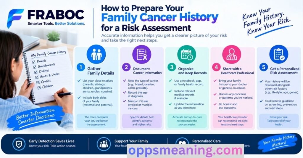 How to Prepare Your Family Cancer History for a Risk Assessment